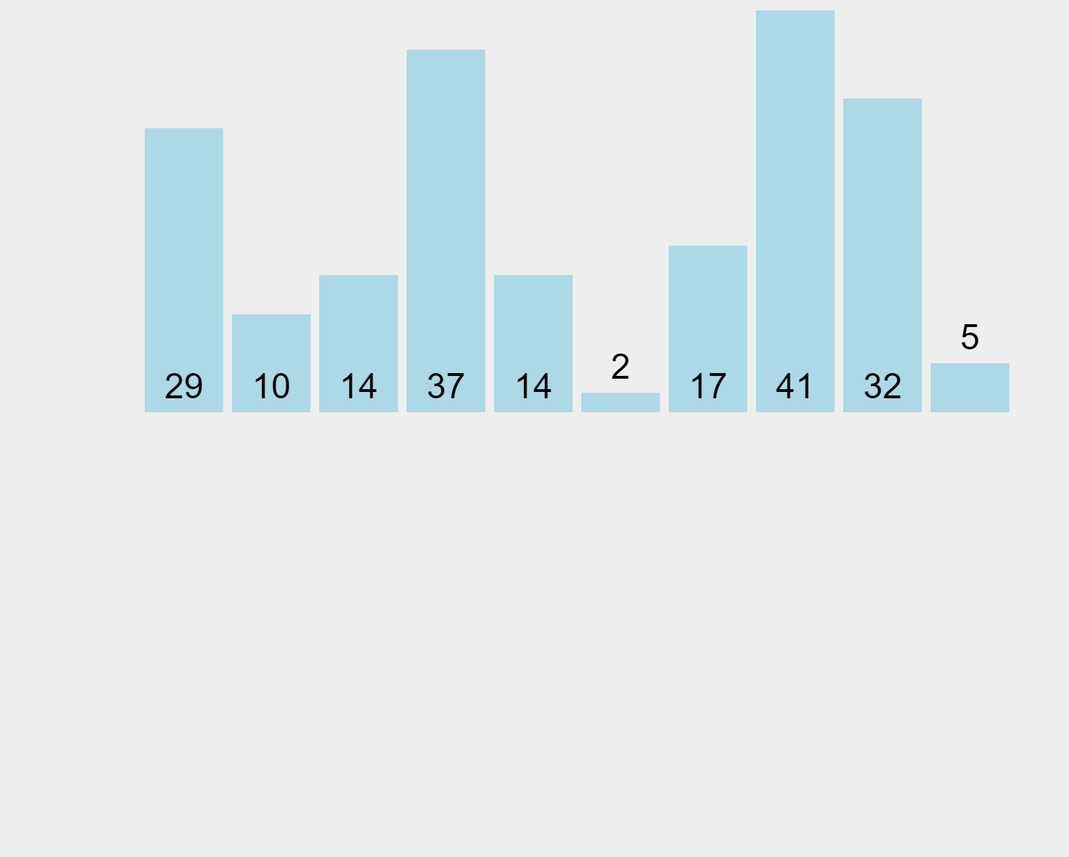 merge sort 03