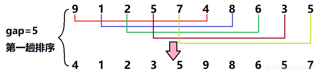 shell sort 01