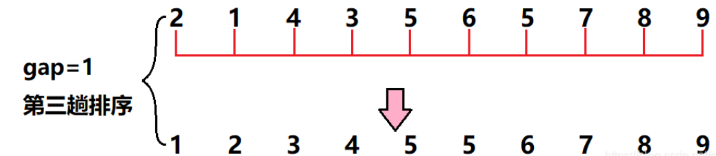 shell sort 03