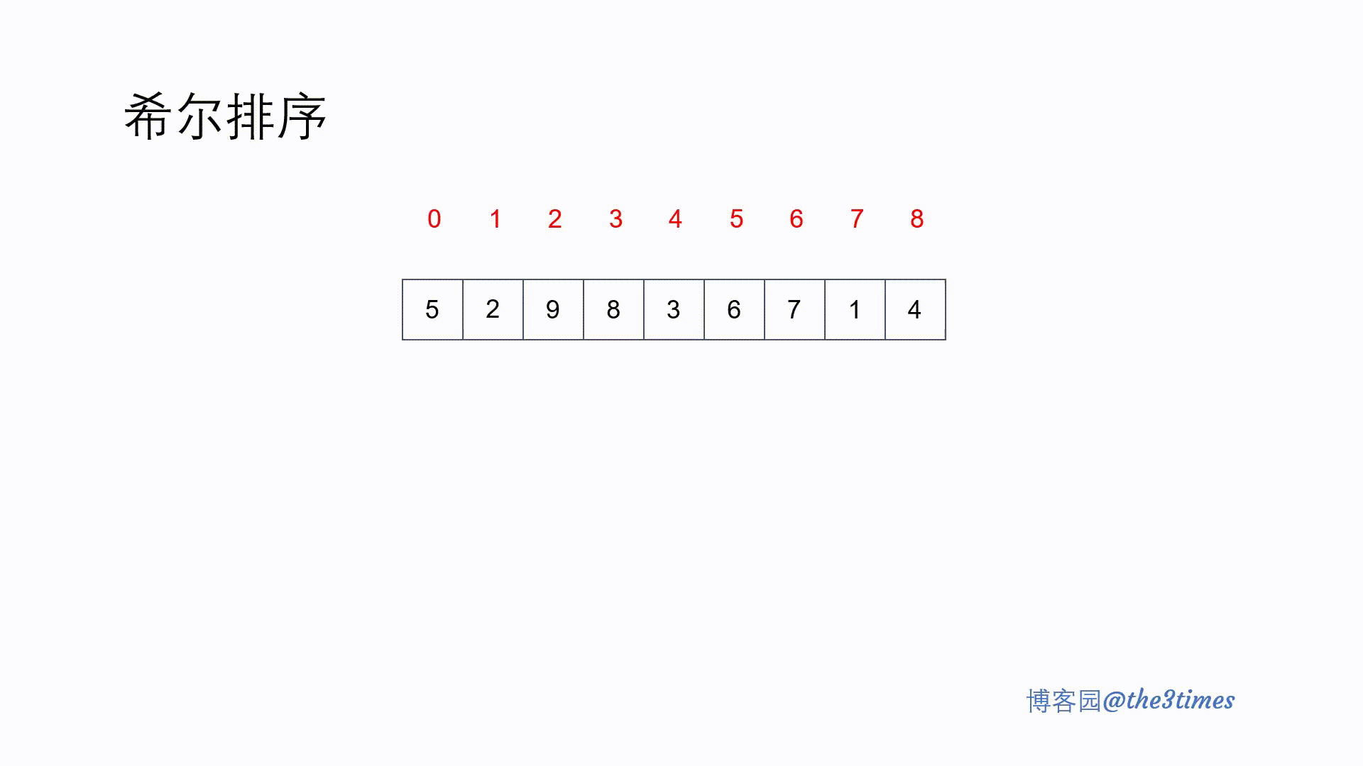shell sort 04