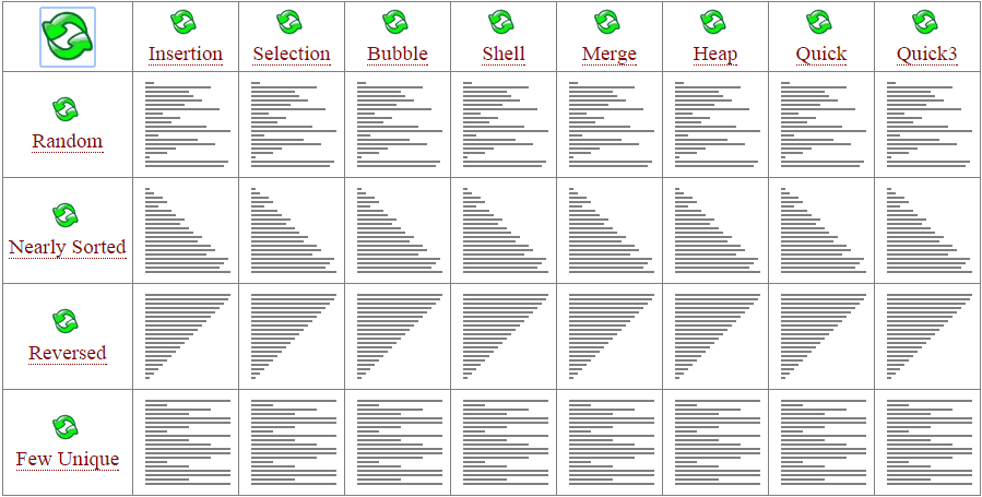 sort comparison