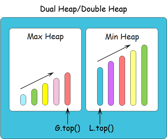 two heaps 02